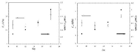 Viscoelastic Properties of Biological Materials | IntechOpen