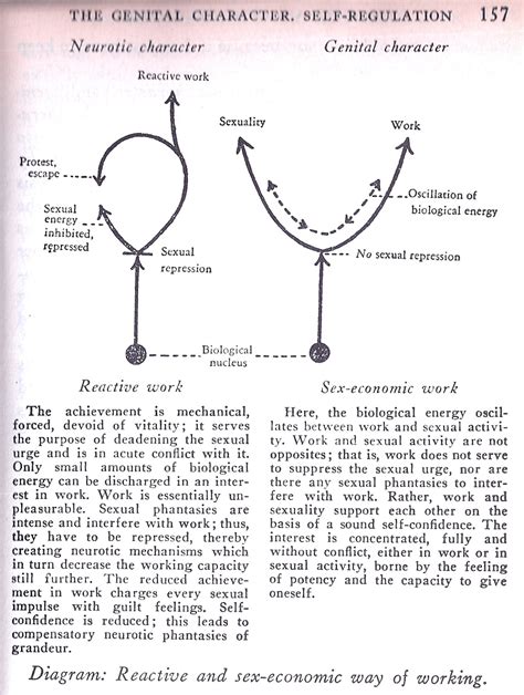 Sublimation According to Anna Freud | The Journal of Psychiatric Orgone ...