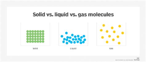 What are gases as a state of matter? – TechTarget Definition