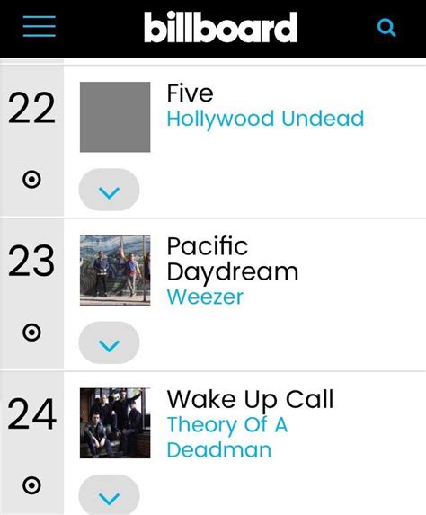 Billboard 200 - bygulf