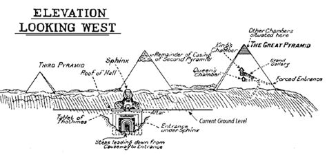 A secret chamber below the Sphinx : Image shows possible entry into the Great Sphinx of Giza