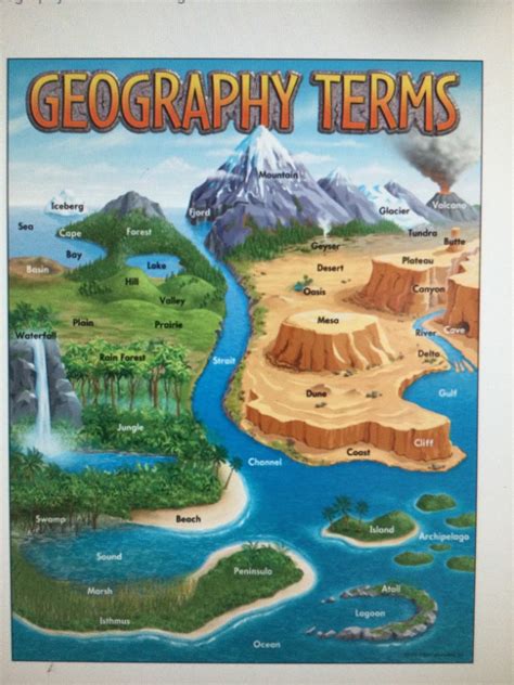 Geography Terms Chart - School Spot