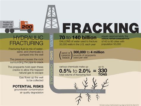 Comparing the environmental impacts of fracking with solar and other ...