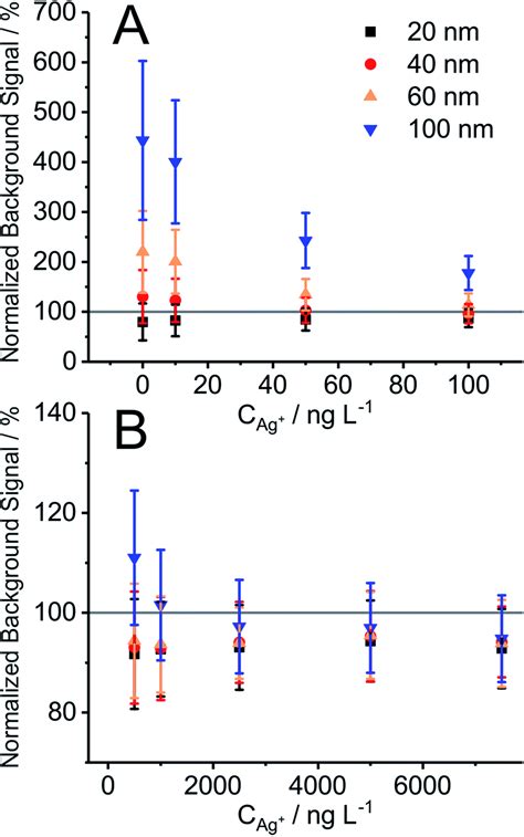 A quantitative nanoparticle extraction method for microsecond time resolved single-particle ICP ...