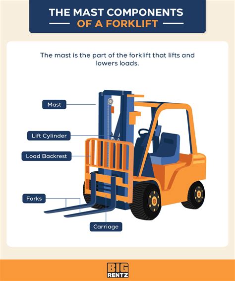 The Parts of a Forklift & Their Functions | BigRentz