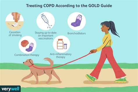 How COPD Is Treated