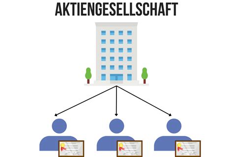 Was ist eine Aktiengesellschaft? | Einfach erklärt