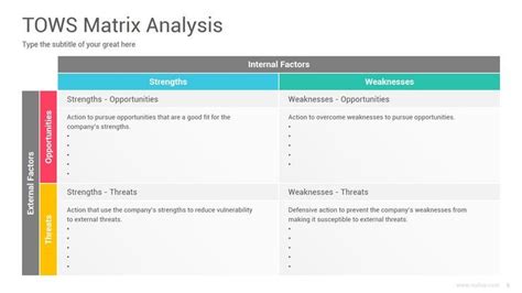 Tows matrix analysis powerpoint template – Artofit