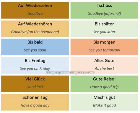 German Greetings: Useful Ways to Say Hi and Bye - learn German,german,communication,vocabulary ...