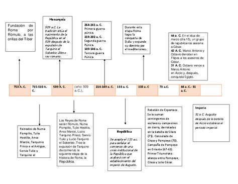 (DOC) LINEA DEL TIEMPO DEL IMPERIO ROMANO | Berenice Gaytán - Academia.edu