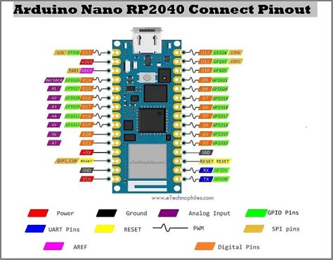 Introduction to Arduino Nano RP2040 Connect pinout, specifications & datasheet Hobby Electronics ...