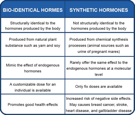 BHRT Bio-Identical Hormone Replacement Therapy | Queen's Avenue Clinic