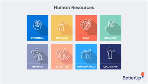 What is Human Resource Management?