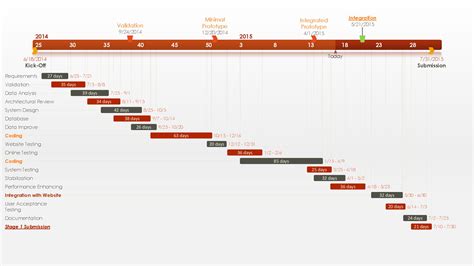 Pert Chart Template 30 Free Sample - RedlineSP