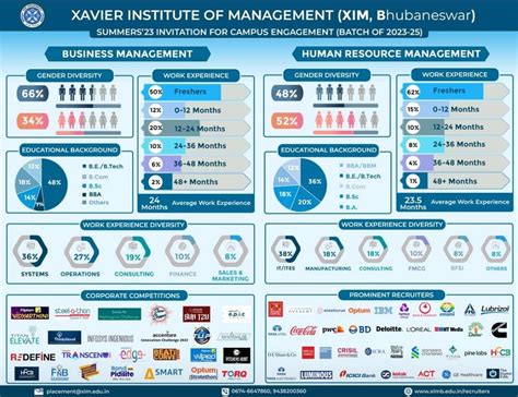 home | Xavier Institute of Management