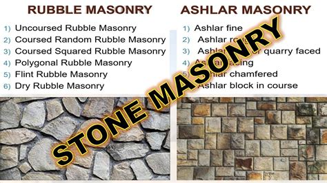 Lec.14-CE Stone Masonry AND Types of Stone Masonry (Hindi/Urdu) - YouTube