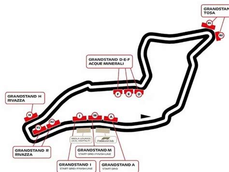 Imola Circuit Map