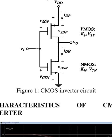 Figure 1 from Design of CMOS Inverter Using Different Aspect Ratios ...