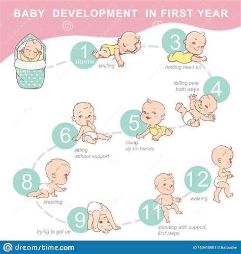 Set Of Child Health And Development Icon. Stock Vector ... | Baby development milestones, Baby ...