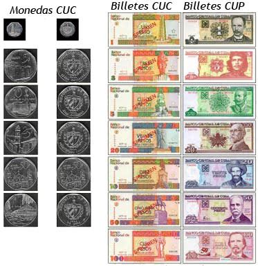 Currency in Cuba