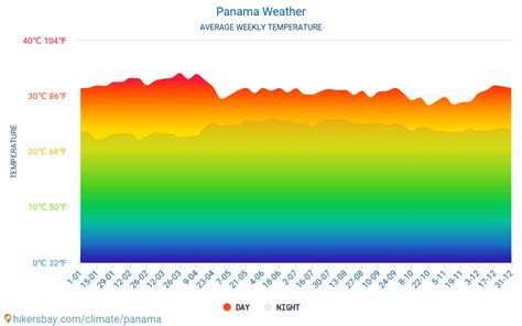 The Climate in Panama | Retire In | Move to Panama