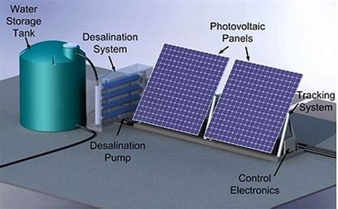 MIT Unveils Portable Solar-Powered Water Desalination System | Inhabitat - Green Design ...