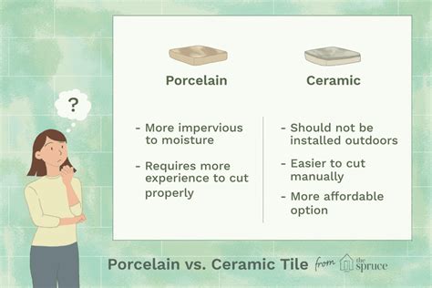 Porcelain vs. Ceramic Tile: How Are They Different? | Porcelain vs ...