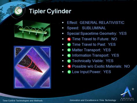 Tipler Cylinder Time Travel