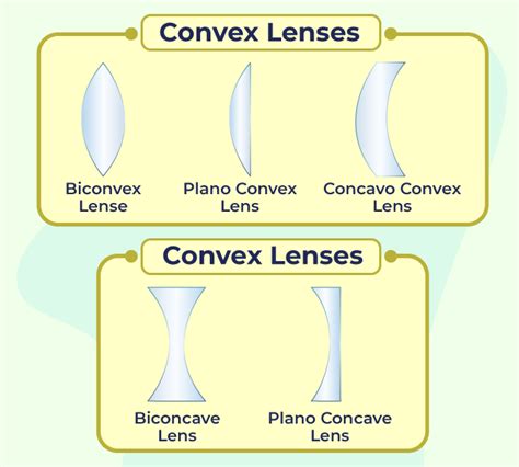 Camera Lens Is Convex Or Concave at Armando Marrow blog