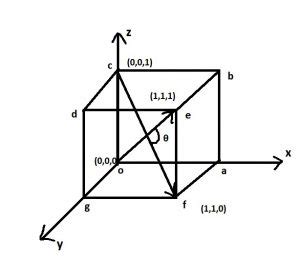 Find the angle between the body diagonals of a cube - Vectors