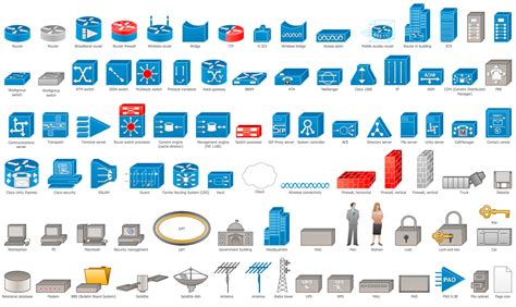 Flow Chart Symbols | Create Flowcharts & Diagrams | Business Process Modeling Tool | Diagram ...