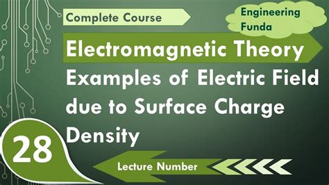 Examples of Electric field due to Surface Charge Density, #ElectricField, #SurfaceChargeDensity ...