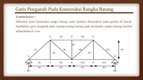 contoh soal rangka batang mekanika teknik Contoh soal dan penyelesaian rangka batang metode ...