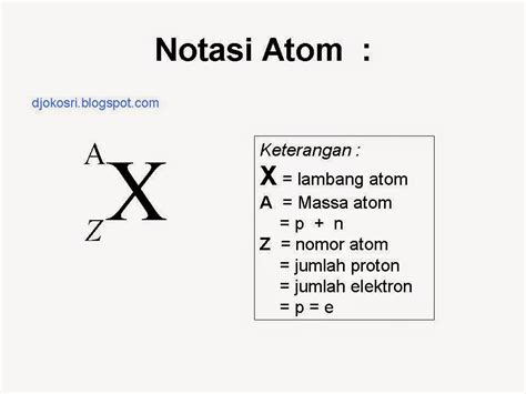 Struktur Atom dan Tabel Periodik Unsur - Apa itu Struktur Atom dan Tabel Periodik Unsur? | MejaKita