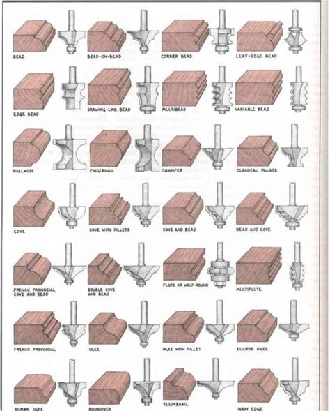 Router Bits Profiles Chart