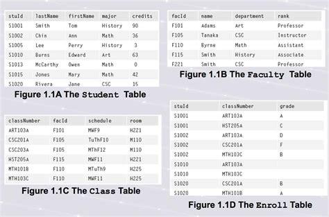 Introduction to Database Management Systems