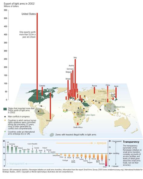 Small Arms Trade Map Deep Time, World Geography, International ...