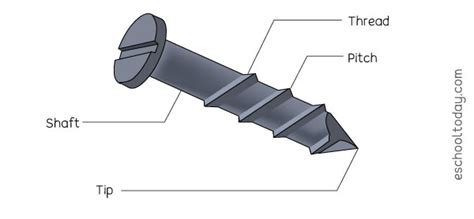 What is The Screw as a Simple Machine – Eschooltoday