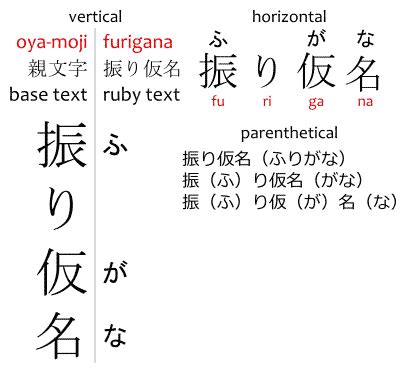 furigana | Japanese with Anime