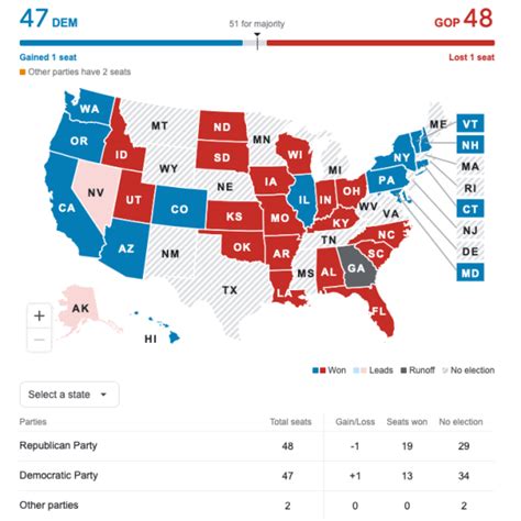 US Midterm Elections is CloseUS Midterm Elections is CloseBringing News and Opinions to the ...