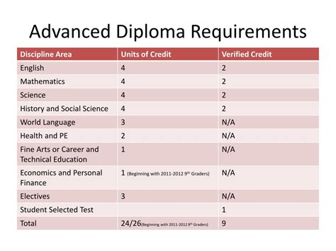 PPT - Using the Virginia Standards of Learning Standards of Learning (SOL) Resources PowerPoint ...