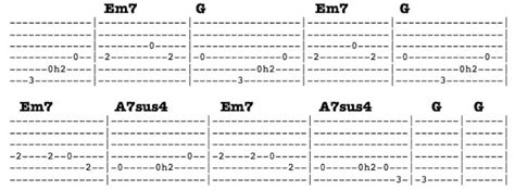 wish you were here chords - National Guitar Academy