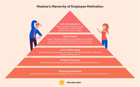 Ultimate Guide to Employee Motivation | Everything you need to know