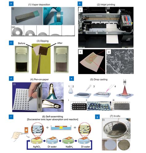 Flexible SERS substrates for hazardous materials detection: recent advances