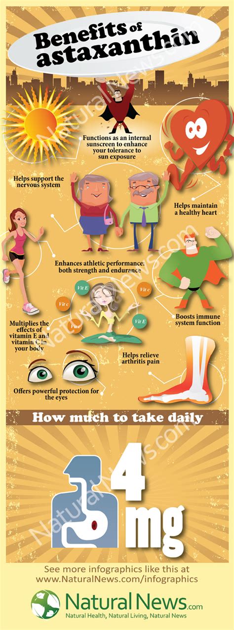 Astaxanthin Side Effects - HRF