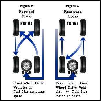 Tire Rotation and Balance | Safford CJDR of Warrenton