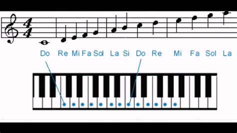 Do Re Mi Fa Sol La Si Do Chanson | AUTOMASITES