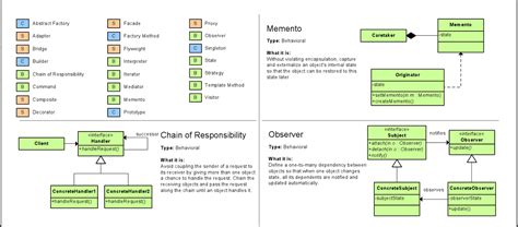 Software Design Patterns Cheat Sheet UPD