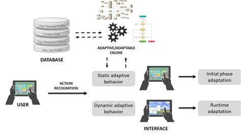 Human Machine Interaction – DIISM