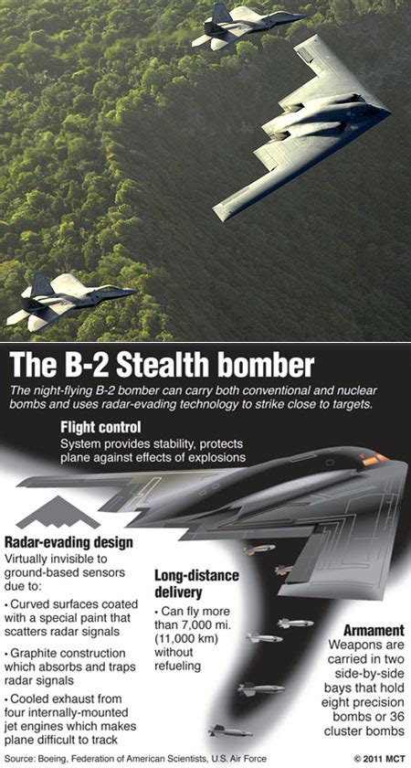 5 Cool Facts You Might Not Have Known About the B-2 Stealth Bomber ...